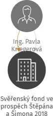 Svěřenský fond ve prospěch Štěpána a Šimona 2018, IČO: 08560781: vizualizace vztahů osob a společností