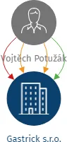 Gastrick s.r.o., IČO: 08512825: vizualizace vztahů osob a společností