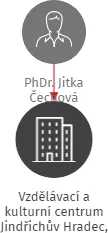 Vzdělávací a kulturní centrum Jindřichův Hradec, příspěvková organizace, IČO: 08523495: vizualizace vztahů osob a společností