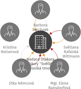 Nadace Otakara Vávry 