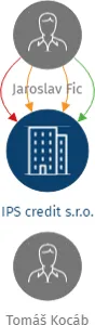 IPS credit s.r.o., IČO: 08758735: vizualizace vztahů osob a společností