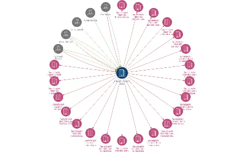 UNISTAV FACILITY s.r.o., IČO: 08835195: vizualizace vztahů osob a společností