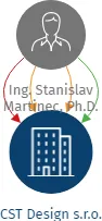 CST Design s.r.o., IČO: 08859051: vizualizace vztahů osob a společností