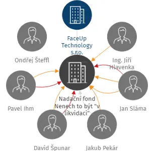 Nadační fond Nenech to být 