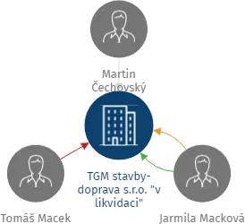 TGM stavby-doprava s.r.o. 