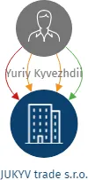 JUKYV trade s.r.o., IČO: 09070109: vizualizace vztahů osob a společností