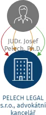Vizualizace vztahů osob a společností - PELECH LEGAL s.r.o., advokátní kancelář
