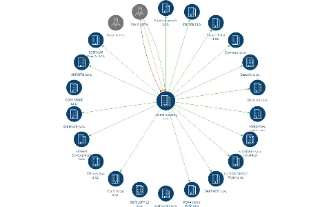 Vizualizace vztahů osob a společností - Isolate Industry s.r.o.