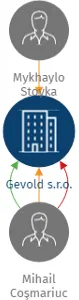 Gevold s.r.o., IČO: 09418679: vizualizace vztahů osob a společností
