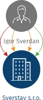 Sverstav s.r.o., IČO: 09482156: vizualizace vztahů osob a společností