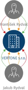 VERTONE s.r.o., IČO: 09568719: vizualizace vztahů osob a společností