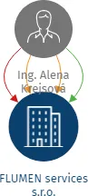 Vizualizace vztahů osob a společností - FLUMEN services s.r.o.