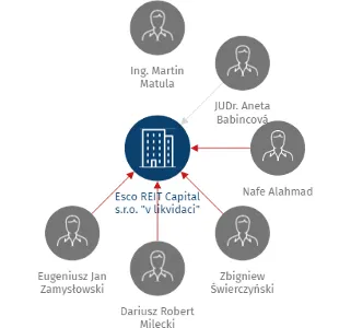 Esco REIT Capital s.r.o. 