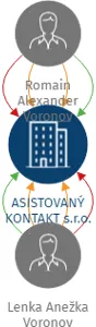 ASISTOVANÝ KONTAKT s.r.o., IČO: 09680951: vizualizace vztahů osob a společností