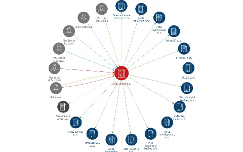 ANNL Invest, a.s., IČO: 09689044: vizualizace vztahů osob a společností
