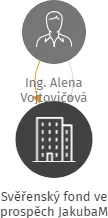 Svěřenský fond ve prospěch JakubaM, IČO: 09739572: vizualizace vztahů osob a společností