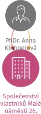 Společenství vlastníků Malé náměstí 26, Prachatice, IČO: 09812385: vizualizace vztahů osob a společností