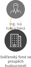 Svěřenský fond ve prospěch budoucnosti Zory62, IČO: 09995366: vizualizace vztahů osob a společností