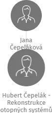 Hubert Čepelák - Rekonstrukce otopných systémů, IČO: 10342818: vizualizace vztahů osob a společností