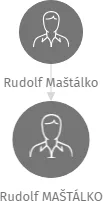 Rudolf MAŠTÁLKO, IČO: 10422005: vizualizace vztahů osob a společností