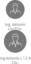 Ing.Antonín L Í Z R CSc., IČO: 10434712: vizualizace vztahů osob a společností