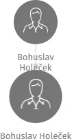 Bohuslav Holeček, IČO: 10456155: vizualizace vztahů osob a společností