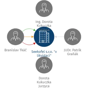 Seekofel s.r.o.