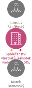 Společenství vlastníků jednotek Padochovská 515, Oslavany, IČO: 10725920: vizualizace vztahů osob a společností
