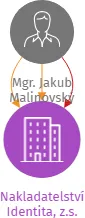 Nakladatelství Identita, z.s., IČO: 10797939: vizualizace vztahů osob a společností