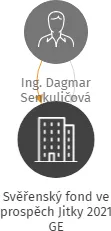 Svěřenský fond ve prospěch Jitky 2021 GE, IČO: 10876731: vizualizace vztahů osob a společností