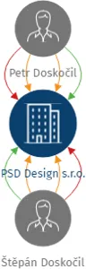 PSD Design s.r.o., IČO: 10878602: vizualizace vztahů osob a společností