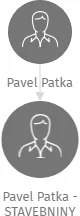 Pavel Patka - STAVEBNINY, IČO: 11443987: vizualizace vztahů osob a společností