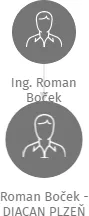 Roman Boček - DIACAN PLZEŇ, IČO: 11621214: vizualizace vztahů osob a společností