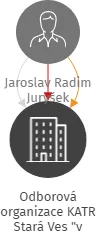Odborová organizace KATR Stará Ves
