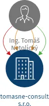 tomasne-consult s.r.o., IČO: 11775050: vizualizace vztahů osob a společností