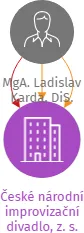 České národní improvizační divadlo, z. s., IČO: 11837306: vizualizace vztahů osob a společností