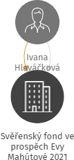 Svěřenský fond ve prospěch Evy Mahútové 2021, IČO: 11926741: vizualizace vztahů osob a společností