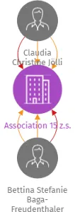 Association 15 z.s., IČO: 11972726: vizualizace vztahů osob a společností