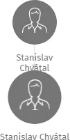 Stanislav Chvátal, IČO: 12762539: vizualizace vztahů osob a společností