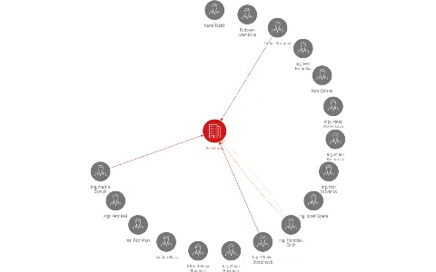 ALTEC a.s., IČO: 13584421: vizualizace vztahů osob a společností