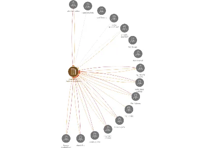 Zemědělské družstvo Kochánov, IČO: 13582879: vizualizace vztahů osob a společností