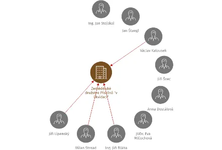 Zemědělské družstvo Písečná 