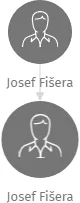 Josef Fišera, IČO: 13566997: vizualizace vztahů osob a společností