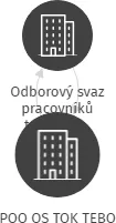 POO OS TOK TEBO, IČO: 13503499: vizualizace vztahů osob a společností