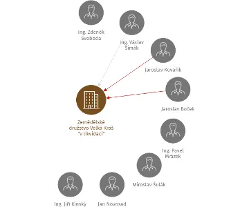 Zemědělské družstvo Velká Kraš 