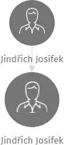 Jindřich Josífek, IČO: 13930401: vizualizace vztahů osob a společností