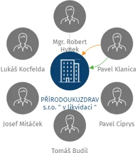 PŘÍRODOUKUZDRAVÍ s.r.o. 