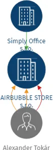 AIRBUBBLE STORE s.r.o., IČO: 13969561: vizualizace vztahů osob a společností
