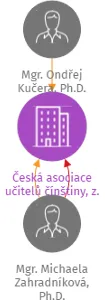Česká asociace učitelů čínštiny, z. s., IČO: 14094401: vizualizace vztahů osob a společností