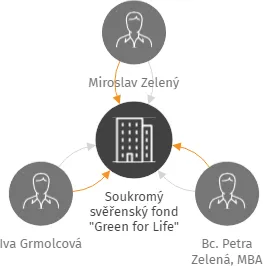 Soukromý svěřenský fond